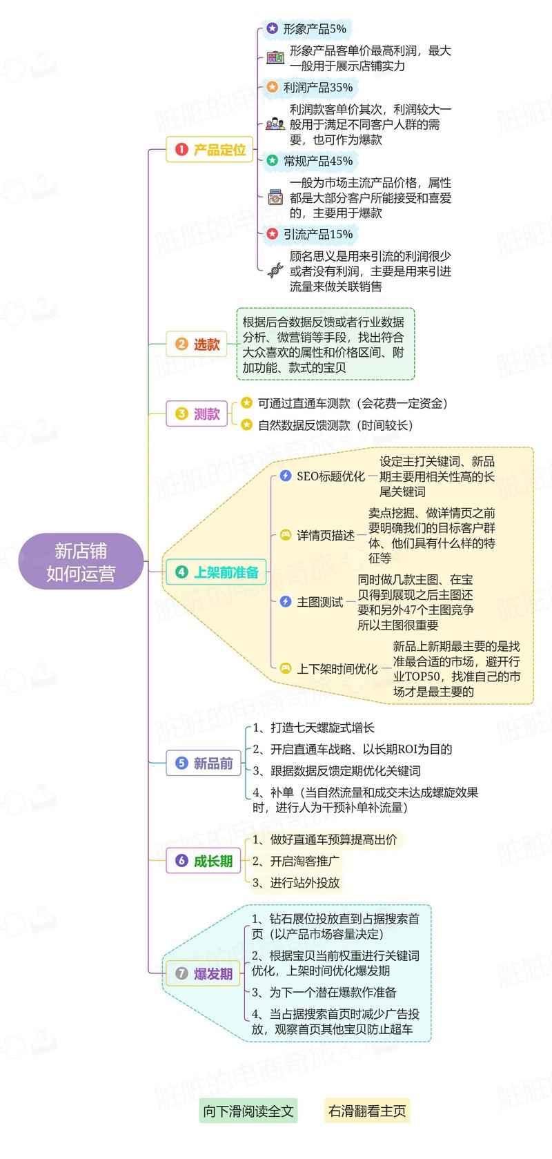 天猫店铺入驻