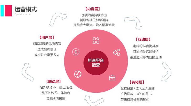 电商代运营：警惕这些常见误区